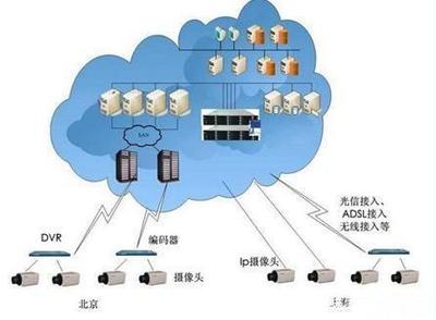 企业IT如何应对云储存数据安全(上)