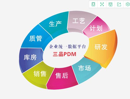 盐城pdm质量商家